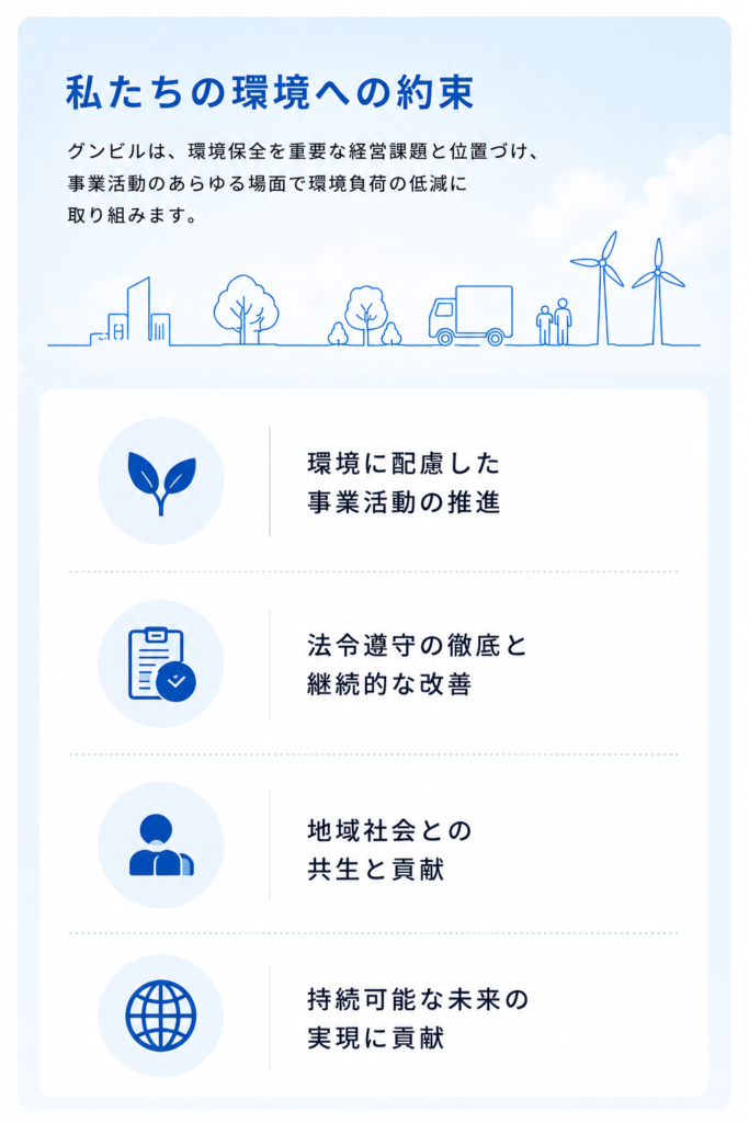 グンビルは、環境保全を重要な経営課題と位置づけ、事業活用のあらゆる場面で環境負荷の低減に取り組みます。