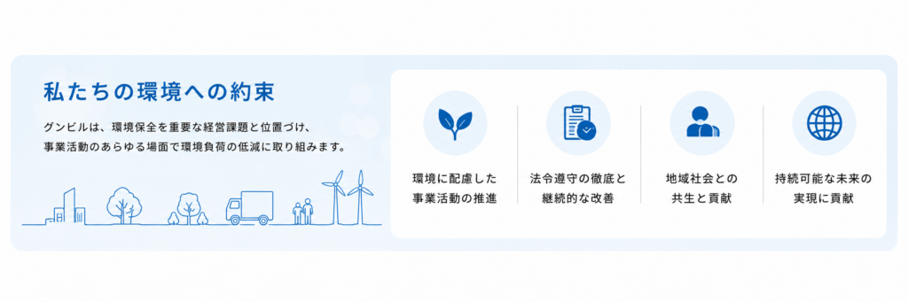 グンビルは、環境保全を重要な経営課題と位置づけ、事業活用のあらゆる場面で環境負荷の低減に取り組みます。